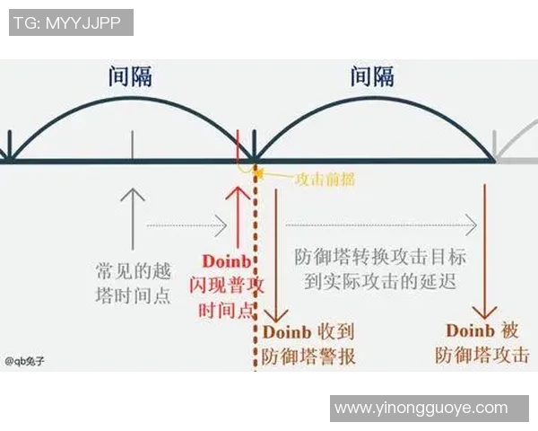 赛后复盘分析FPX与WE对决中的战术运用与技术细节探讨