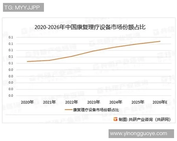 智能医疗设备的创新与发展趋势分析及应用前景探讨