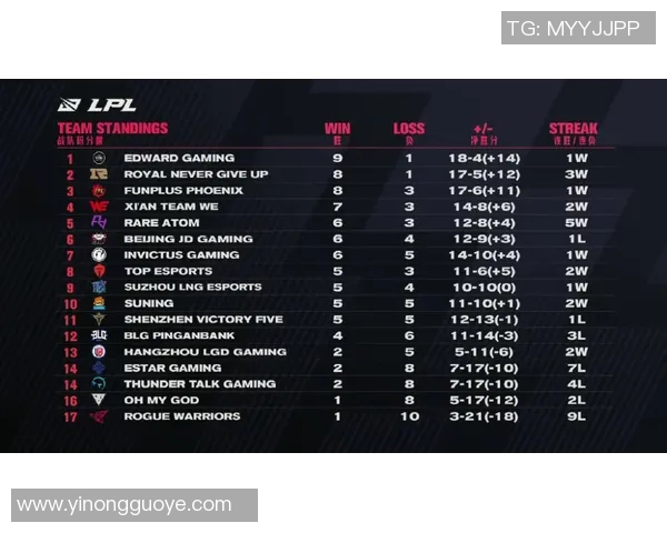 赛后复盘：IG与BLG的团队配合分析与战术探讨